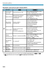 Страница 564