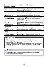 Страница 428