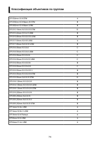 Страница 784