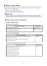 Страница 187