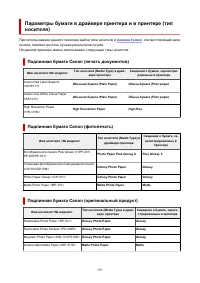 Страница 197