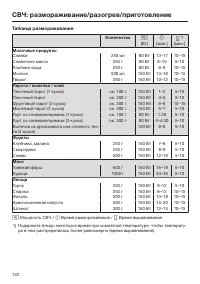 Страница 122