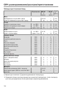 Страница 124