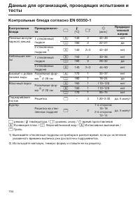 Страница 154