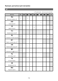 Страница 799