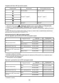 Страница 892