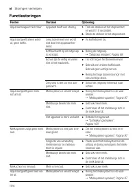 Страница 104