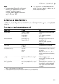 Страница 129