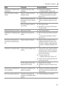 Страница 141