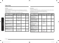 Страница 102