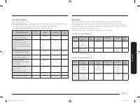 Страница 143