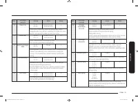 Страница 145