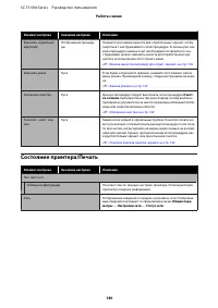 Страница 140