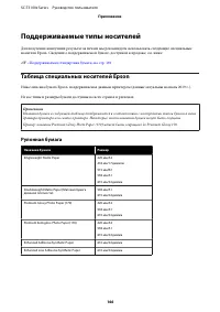 Страница 166