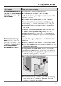 Страница 101