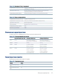 Страница 131