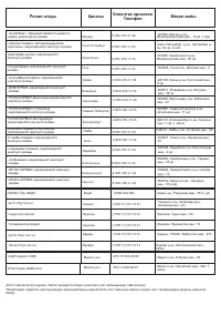 Страница 108