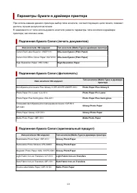 Страница 121