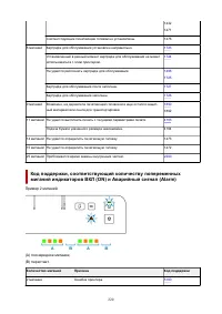 Страница 220