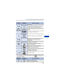 Страница 145