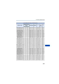 Страница 259