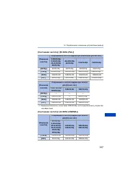 Страница 337