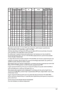 Страница 147