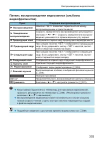 Страница 303