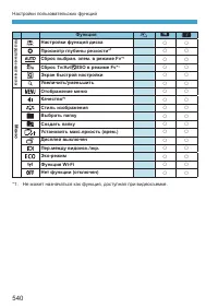 Страница 540