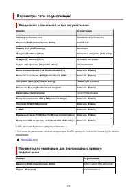 Страница 174