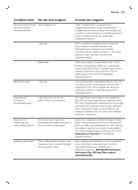 Страница 273