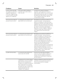 Страница 149