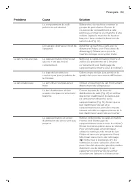 Страница 151