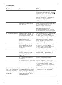 Страница 152
