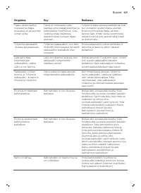 Страница 429