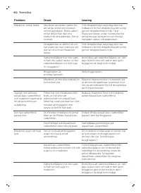 Страница 450