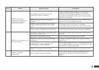 Страница 145