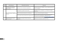 Страница 168