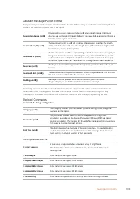 Страница 145