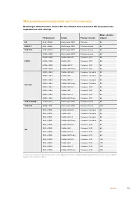 Страница 1115