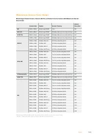 Страница 1583