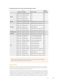 Страница 1584