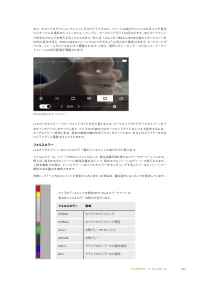 Страница 201