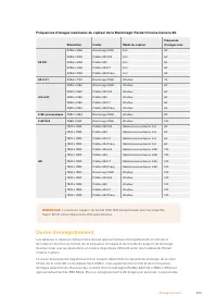 Страница 335