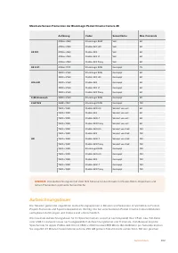 Страница 492