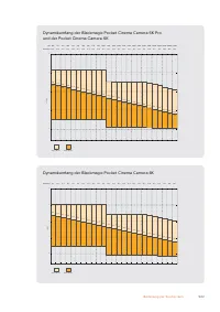 Страница 522