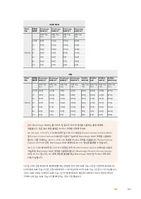 Страница 964