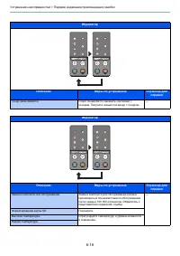 Страница 120