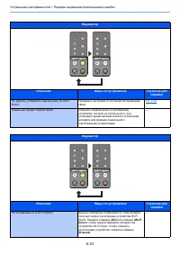 Страница 125