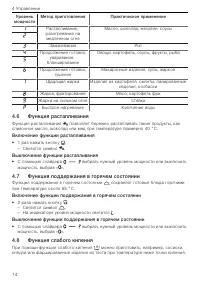 Страница 14
